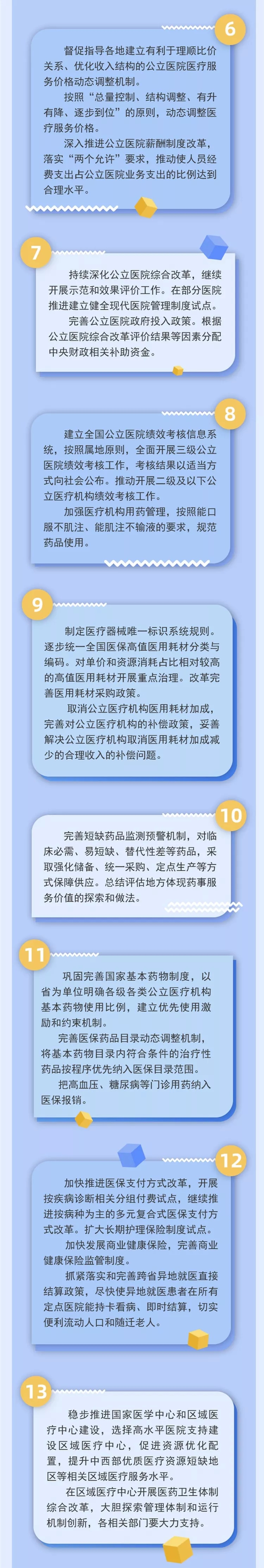 一图读懂：深化医药卫生体制改革2019年重点工作任务
