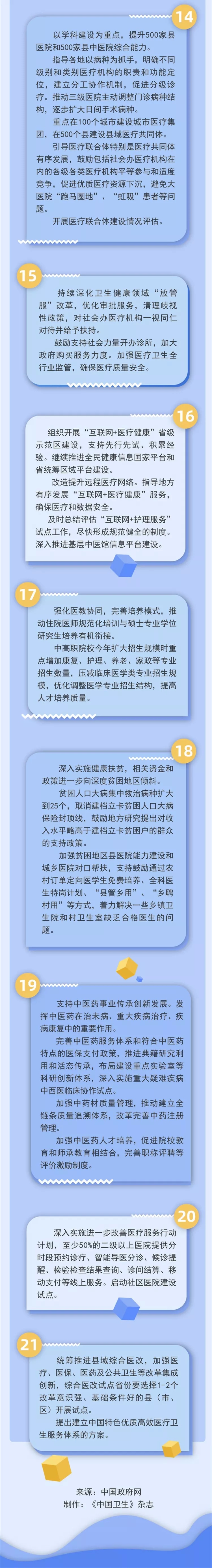 一图读懂：深化医药卫生体制改革2019年重点工作任务