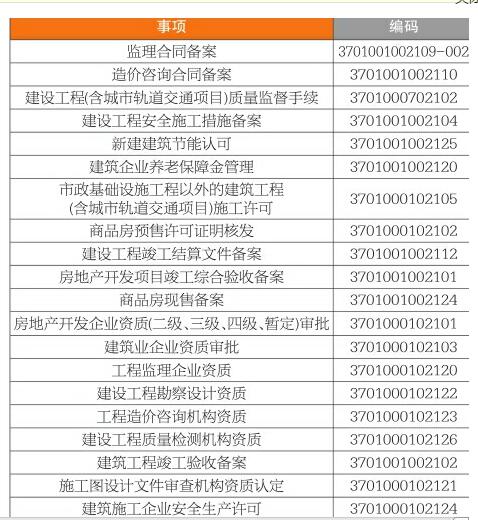 注意了！这39个审批事项改由市行政审批服务局承接