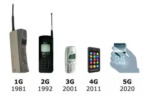 5家央企表态5G发牌!40年极简移动通信史!6个你最关心的问题!