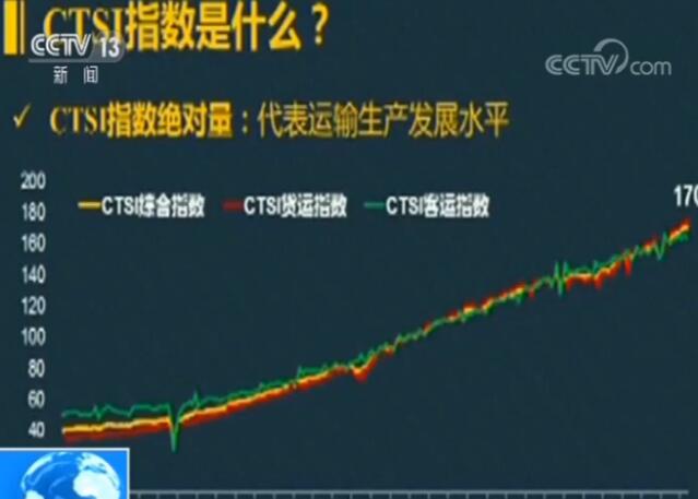 5月中国运输生产指数发布:客运带动运输生产增速回升