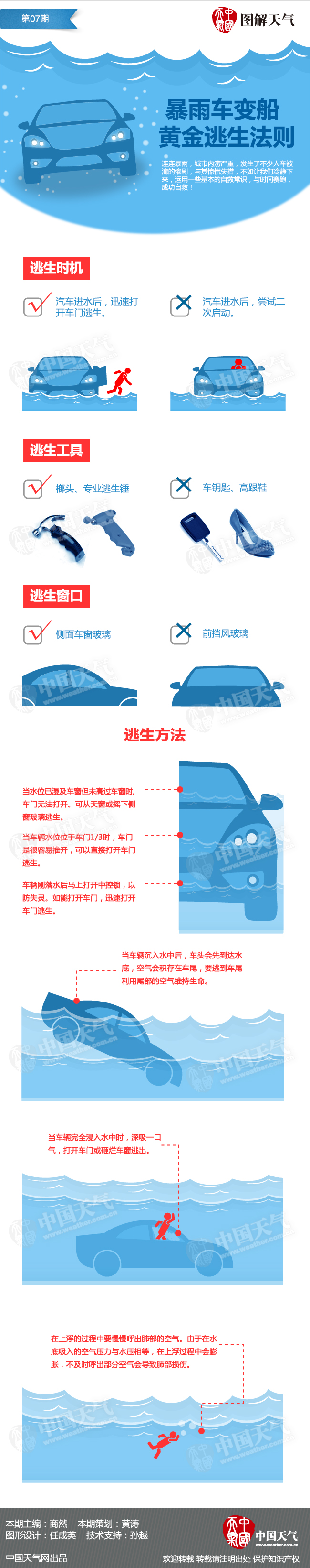 雨季行车安全需知：城市内涝车辆逃生法则