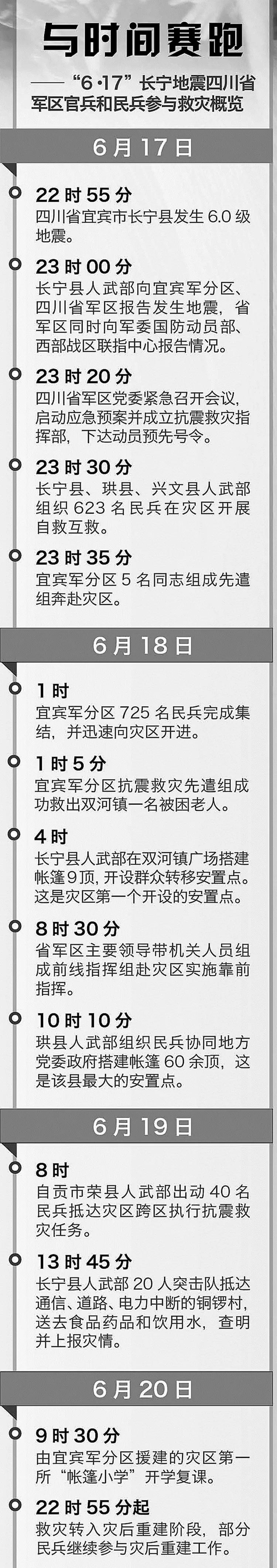 地震突然来临，他们必须冲在最前面