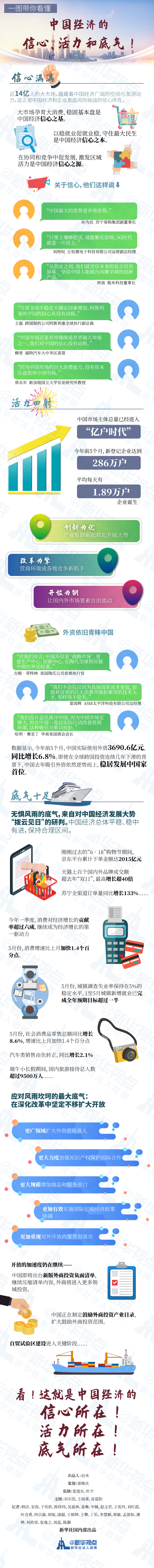 一图带你看懂，中国经济的信心、活力和底气！