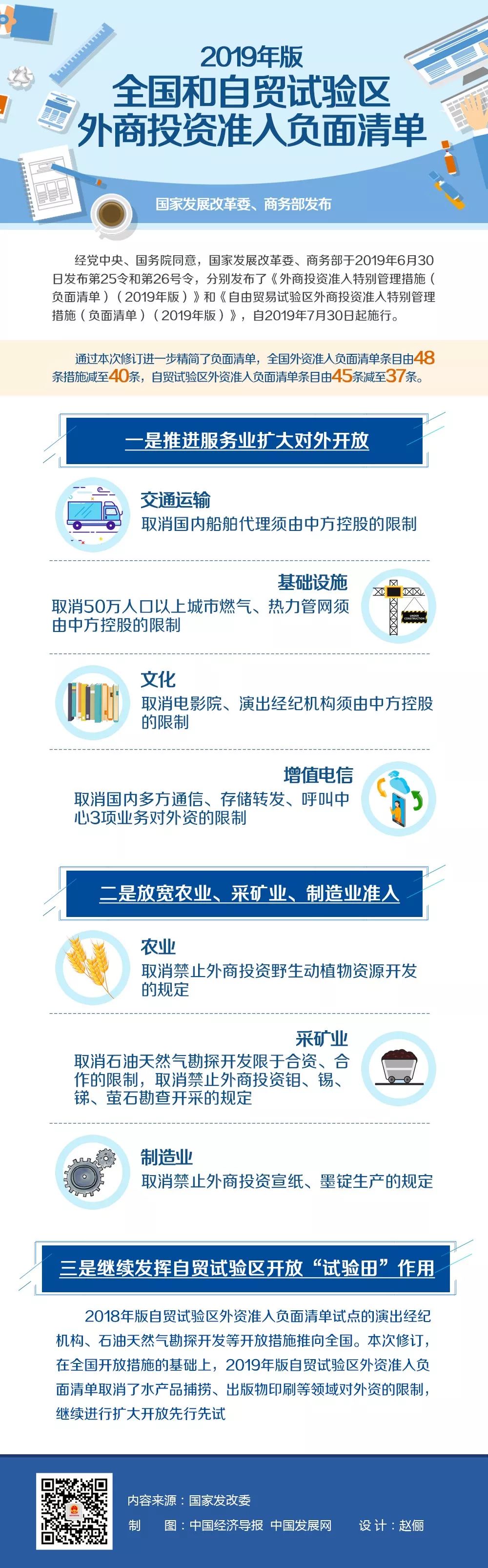一图读懂2019年版全国和自贸试验区外商投资准入负面清单