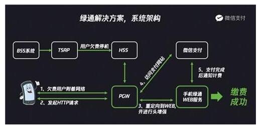 【攻略】停机断网能充话费什么情况?最详细操作来了教你如何充话费
