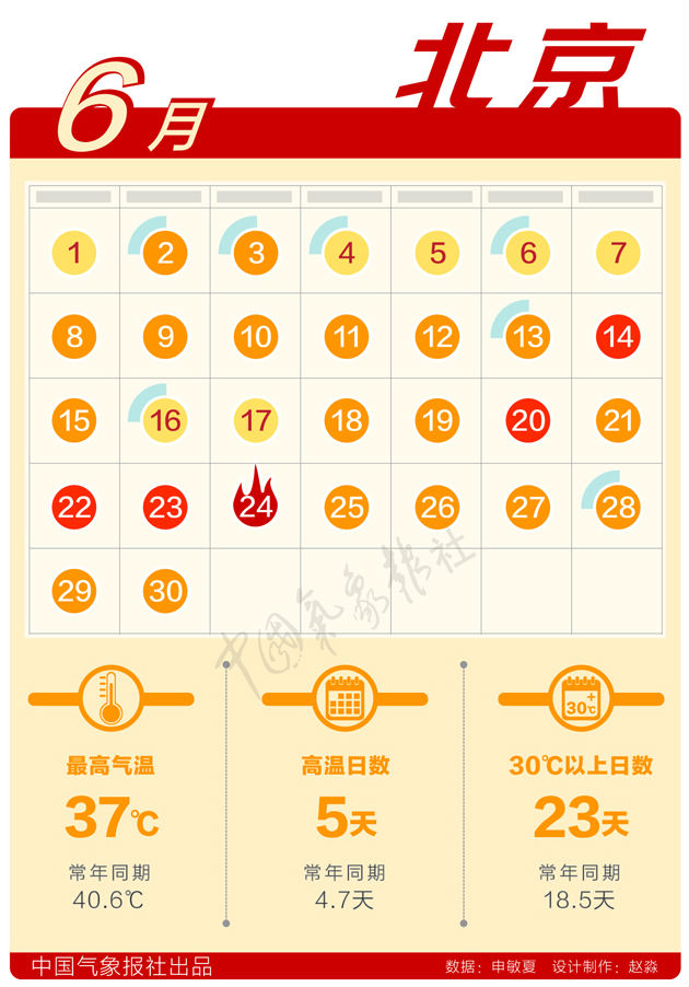 数据新闻:6月天气日历出炉,你家那儿破极值了么