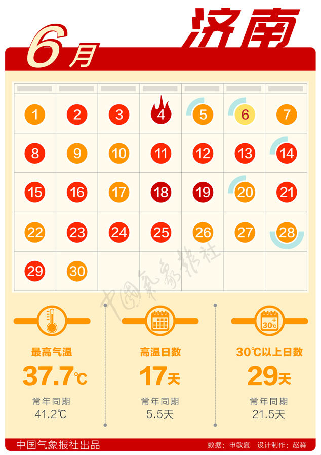 数据新闻:6月天气日历出炉,你家那儿破极值了么