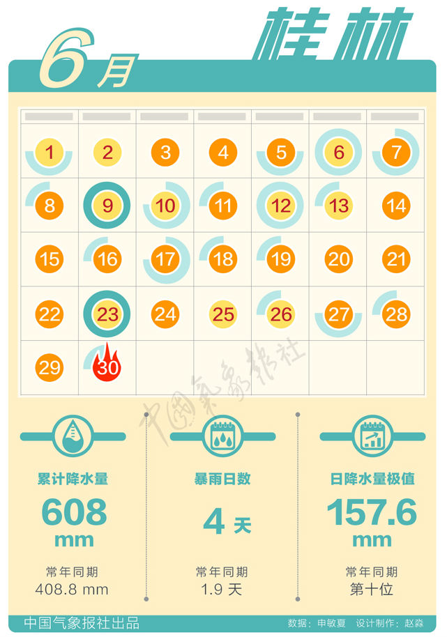 数据新闻:6月天气日历出炉,你家那儿破极值了么