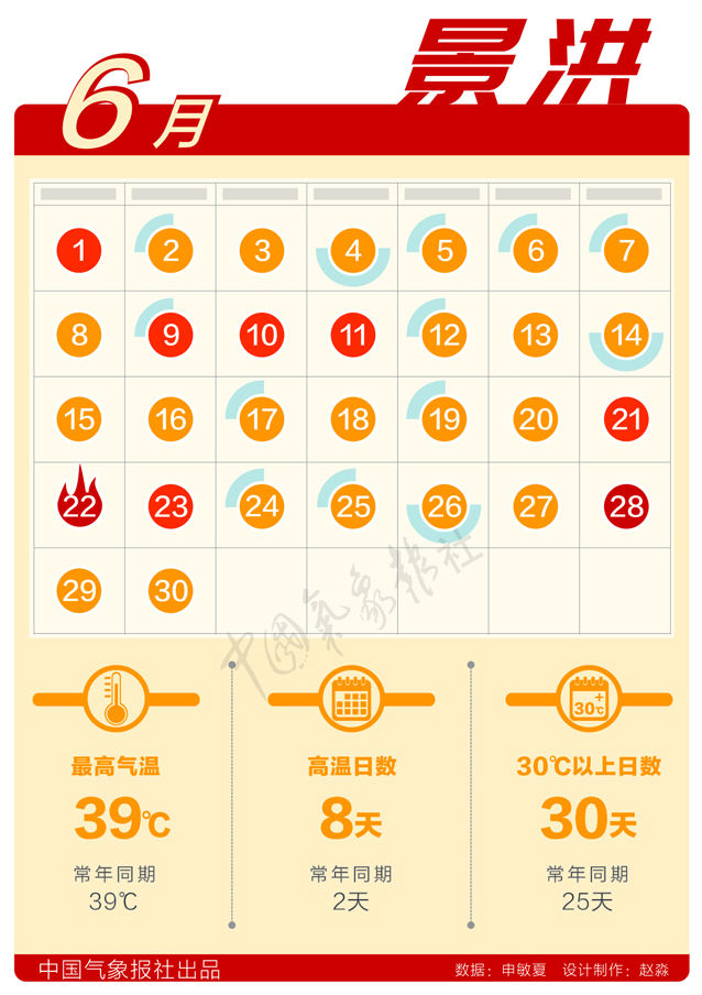 数据新闻:6月天气日历出炉,你家那儿破极值了么