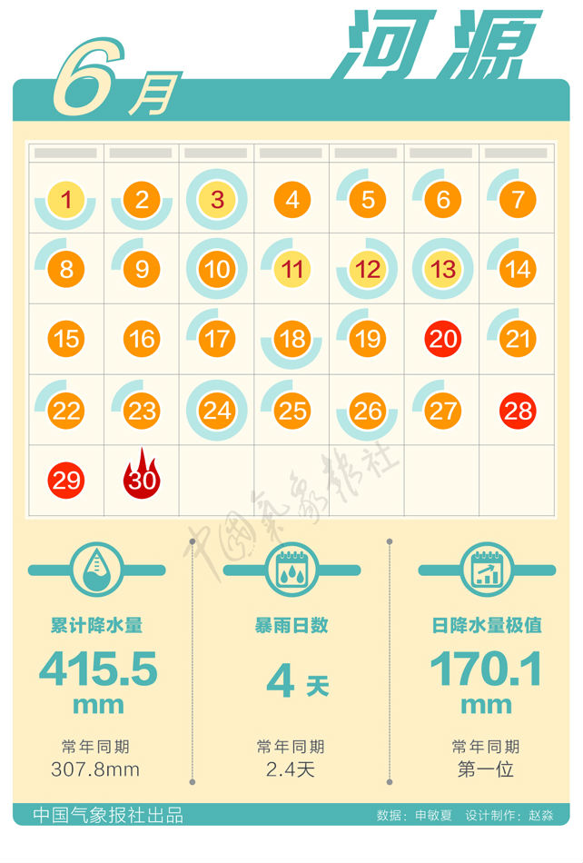 数据新闻:6月天气日历出炉,你家那儿破极值了么