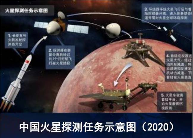 中国2020年探火星 火星车已经做好 在火星上做什么呢？