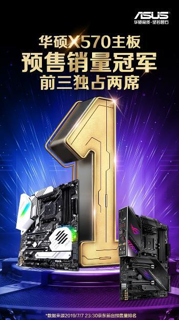 前三独占两席 华硕X570主板预售销量第一