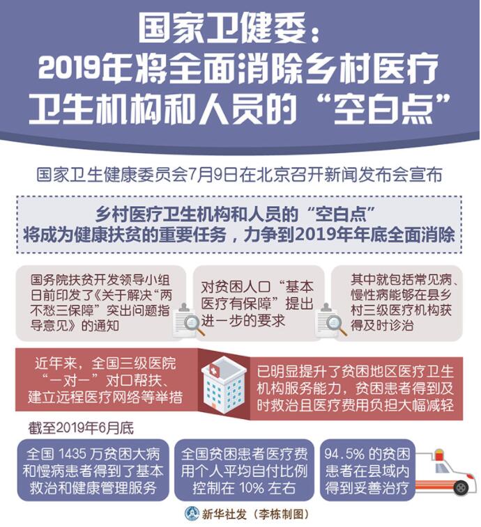 国家卫健委：今年将全面消除乡村医疗卫生机构和人员的“空白点”