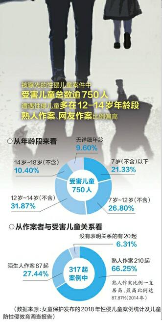 男子托朋友送孩子回家 不料幼女却遭强暴怀孕