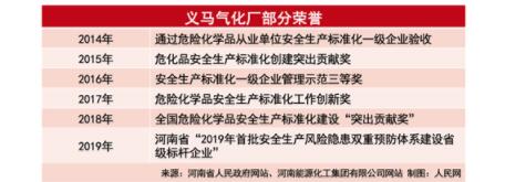 义马爆炸：致15死15重伤 涉事企业曾多次被安监环保处罚