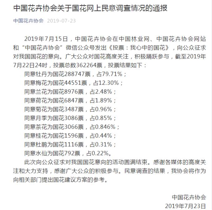 国花民意调查出炉什么情况?第一名竟然是它！谁是你心中的国花