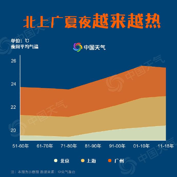 昼蒸夜煮！空调开机预警地图啥意思？看看你家是否需要空调续命