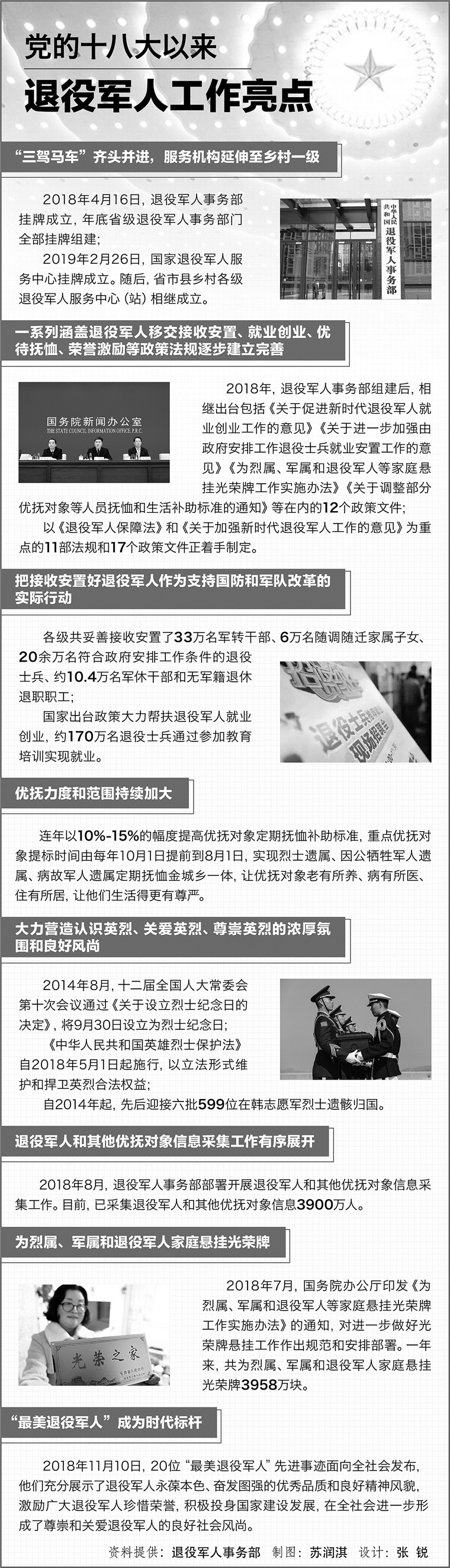 尊崇之光照亮退役之路——党的十八大以来退役军人工作成就综述