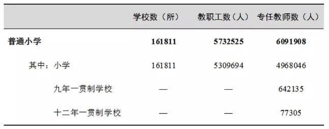 全国共有多少学校？在校学生有多少？2018年教育事业发展大数据来了