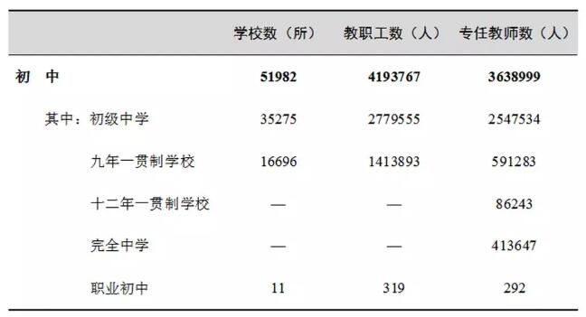 全国共有多少学校？在校学生有多少？2018年教育事业发展大数据来了
