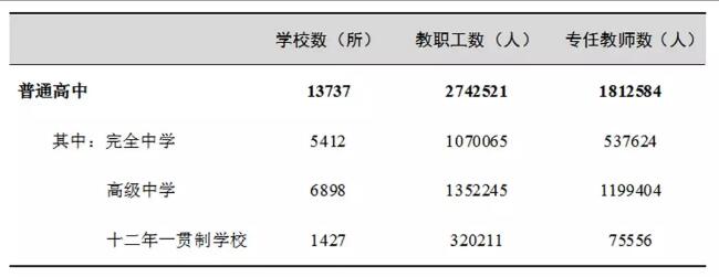 全国共有多少学校？在校学生有多少？2018年教育事业发展大数据来了