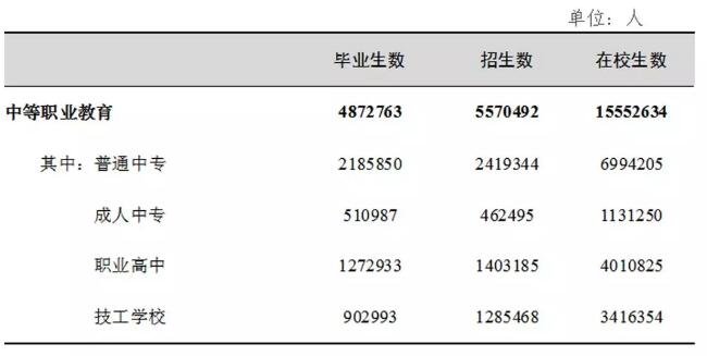 全国共有多少学校？在校学生有多少？2018年教育事业发展大数据来了