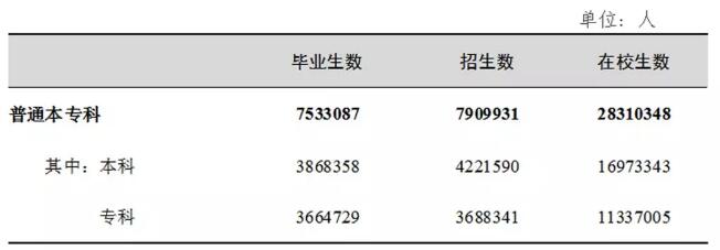 全国共有多少学校？在校学生有多少？2018年教育事业发展大数据来了
