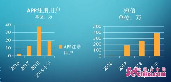 济南车管所放管服改革一周年:业务网上办让300多万群众受益