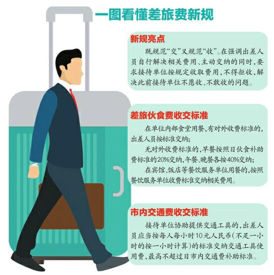 省直机关工作人员注意！出差伙食费和交通费怎么交有新规