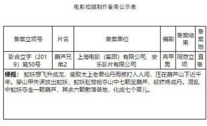 真人版葫芦娃立项是怎么一回事?这次终于真相了,原来是这样!