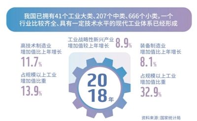 工业制成品出口占比超90% 制造业潜力依然巨大(经济新方位·70年数据说明什么)