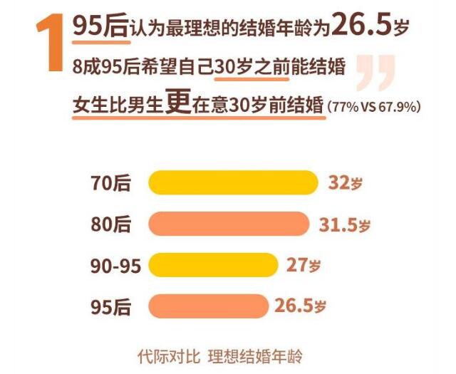 按图索骥!95后单身地图出炉 七夕节送什么礼物?看这里