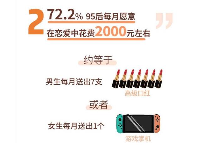 按图索骥!95后单身地图出炉 七夕节送什么礼物?看这里