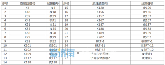 助力夜经济 济南零点公交网再升级