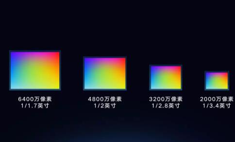 高清相机1亿像素_相机300万像素_手机像素与数码相机像素
