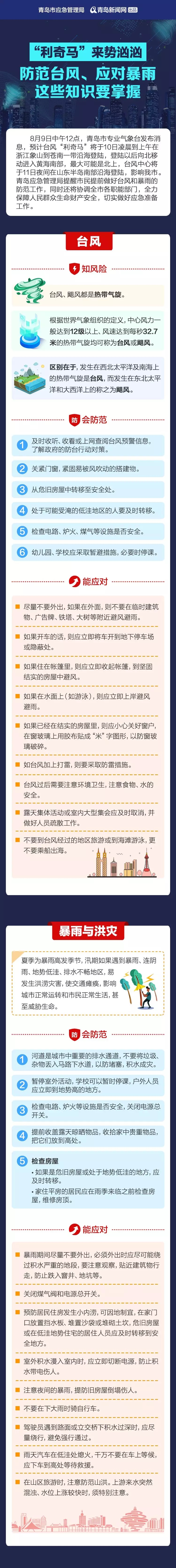 图解