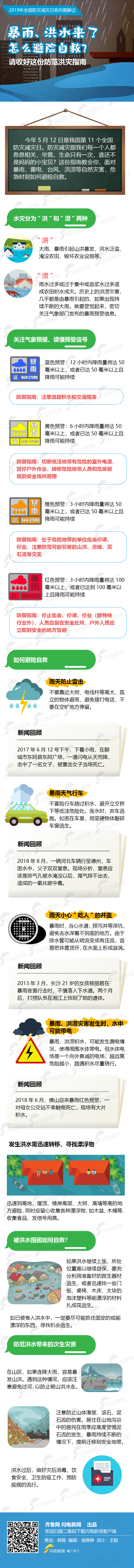 暴雨、洪水来了怎么避险自救？请收好这份防范洪灾指南