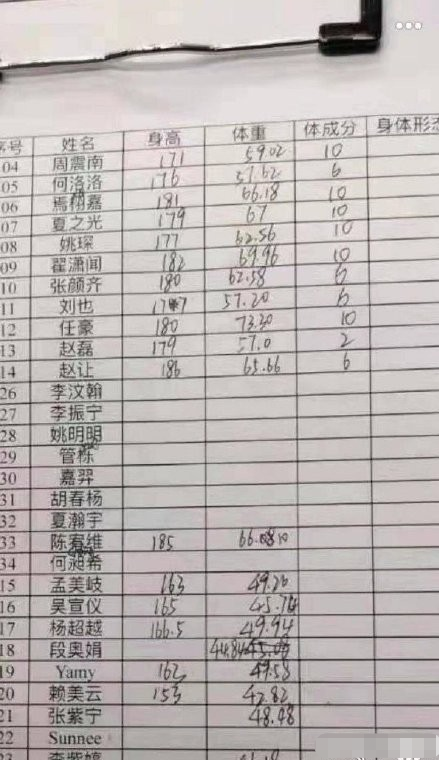 【曝光】火箭少女身高体重 孟美岐吴宣仪杨超越真实身高大曝光