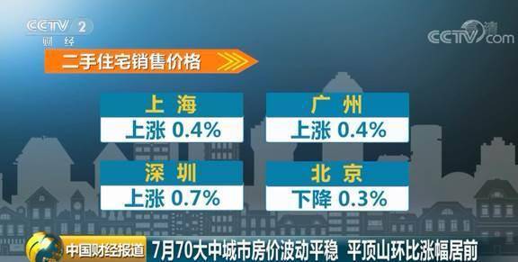 70城最新房价公布!涨幅1.6%,平顶山竟问“顶”全国