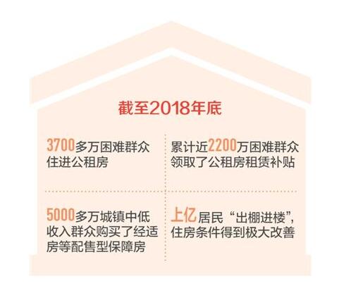 从“有住的”迈向“住得好”——我国住房保障体系建设述评（下）