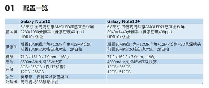 三星note10韩版配置,韩版三星note10配置 三星note10发布 占据了下半年旗舰手机三分之一的期待