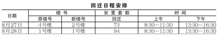 济南皇冠体育轨道交通R2线一期工程房屋征收项目回迁公告