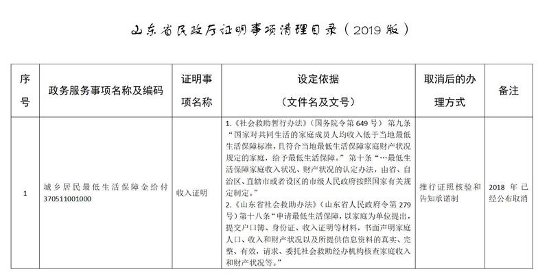 山东申请城乡低保不再出具收入疾病等证明