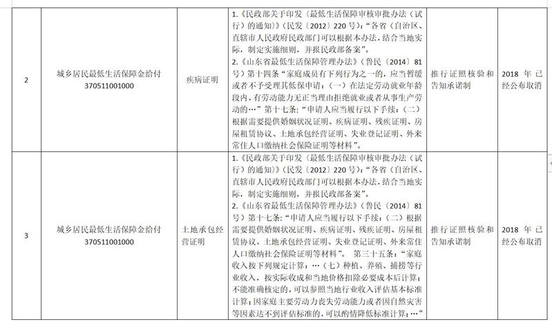 山东申请城乡低保不再出具收入疾病等证明