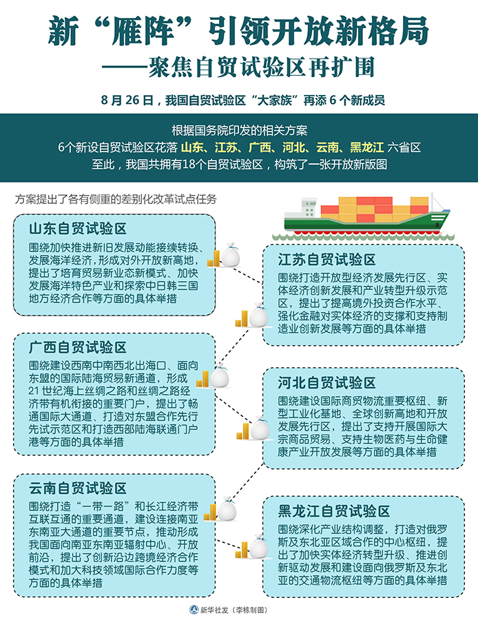 新“雁阵”引领开放新格局——聚焦自贸试验区再扩围