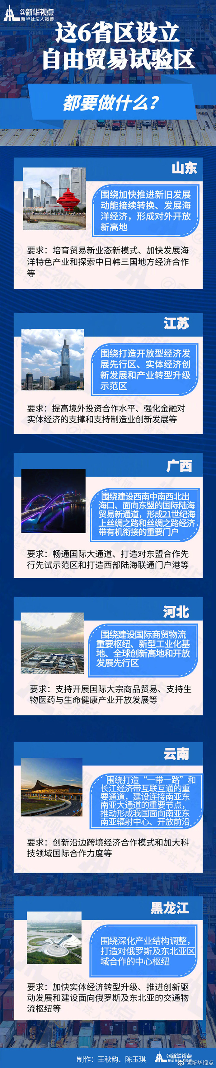 新“雁阵”引领开放新格局——聚焦自贸试验区再扩围