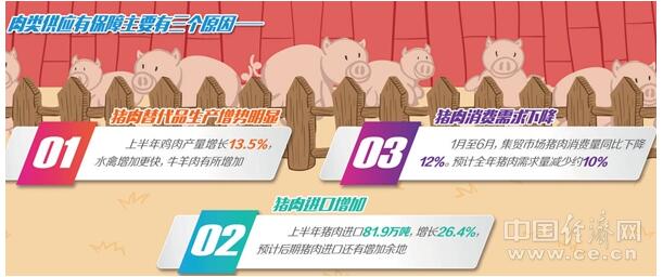 农业农村部有关负责人谈生猪生产和供应形势——“老百姓碗里不会缺肉”