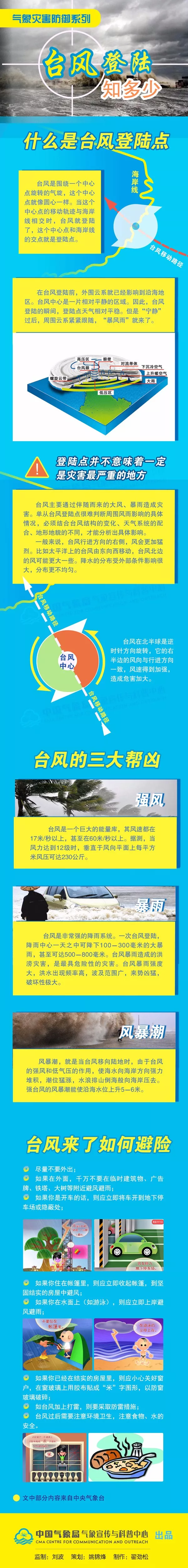 应急科普 