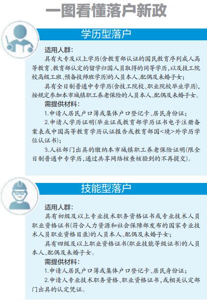 济南落户新政出炉 大专落户济南不再“卡”社保